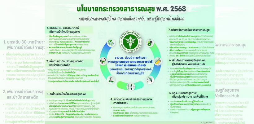 นโยบายกระทรวงสาธารณสุข พ.ศ. 2568  ยกระดับการสาธารณสุขไทย สุขภาพแข็งแรงทุกวัย เศรษฐกิจสุขภาพไทยมั่นคง