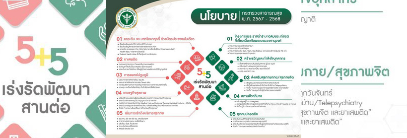 นโยบายกระทรวงสาธารณสุข พ.ศ. 2567 - 2568 (5 + 5 เร่งรัดพัฒนาสานต่อ)